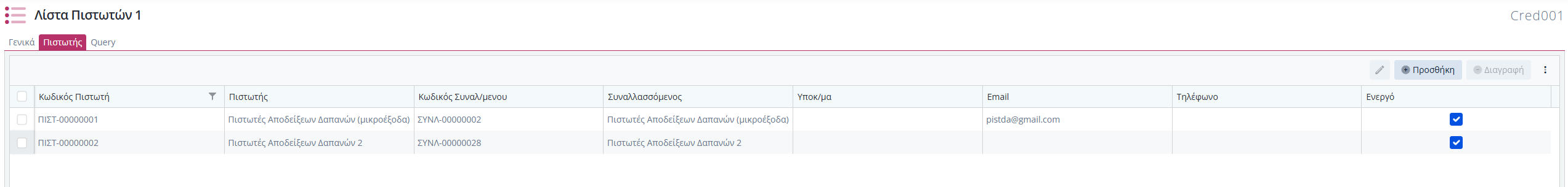 ΓΠ- Λίστα Πιστωτών, Πιστωτής