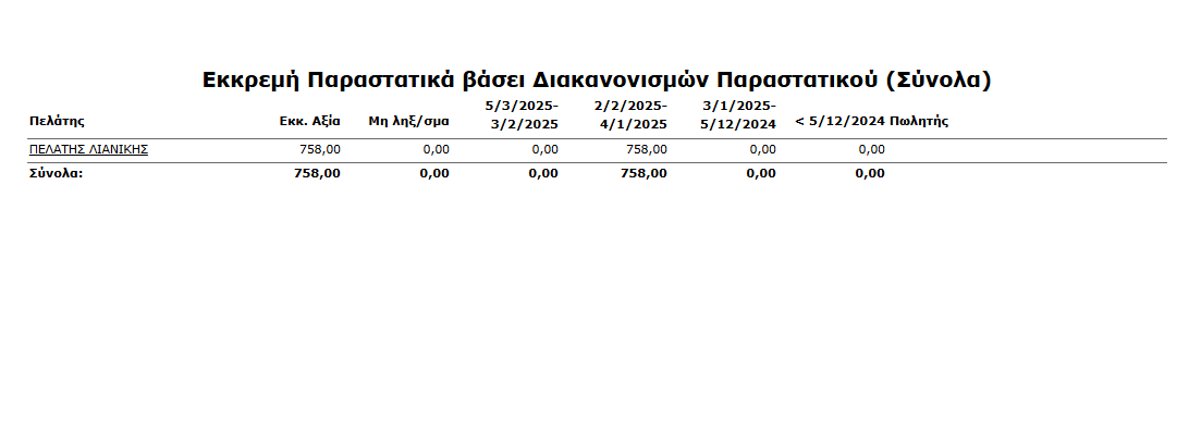 Εκτ-Πελάτες, Εκκρεμή Παραστατικά βάσει διακανονισμών παραστατικού,σύνολα