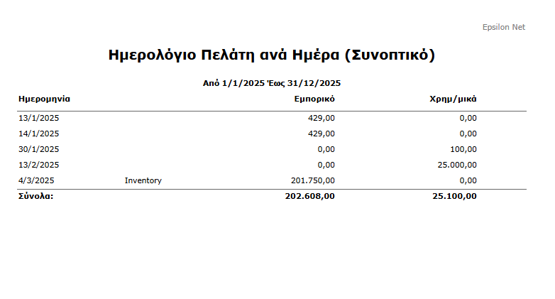 Εκτ-Πελάτες, Ημερολόγιο Πελάτη ανά ημέρα, συνοπτικό