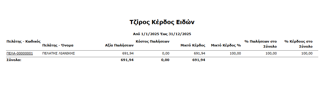 Εκτ-Πελάτες, Τζίρος Κέρδος Ειδών