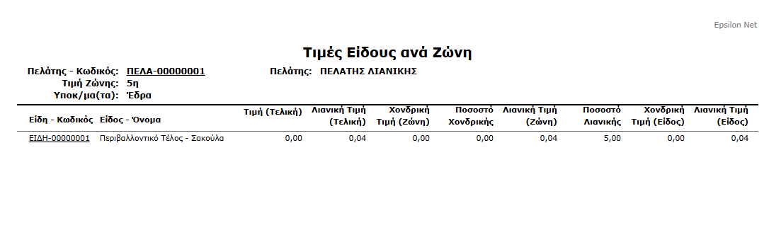 Εκτ-Πελάτες, Τιμές Είδους ανά Ζώνη