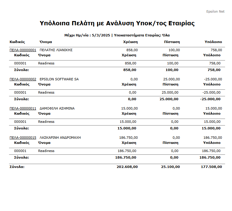 Εκτ-Πελάτες, Υπόλοιπο Πελάτη με Ανάλυση Υποκ Εταιρίας