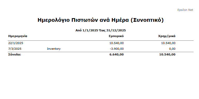 Εκτ - Πιστωτές, Ημερολόγιο ανά Ημέρα,Συνοπτικά