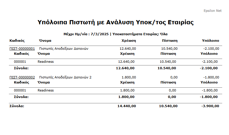 Εκτ - Πιστωτές, Υπόλοιπο με Ανάλυση Εποκτος Εταιρίας