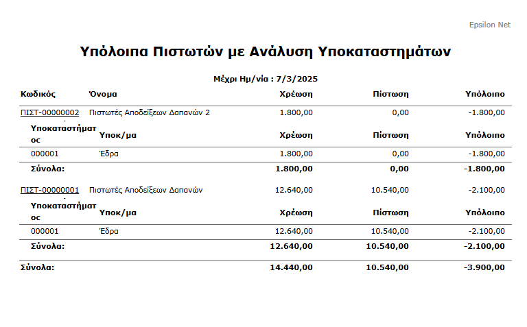 Εκτ - Πιστωτές, Υπόλοιπο με Ανάλυση Υποκαταστημάτων