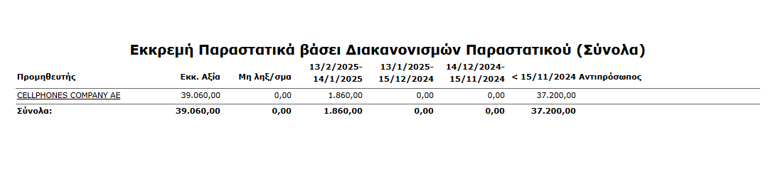 Εκτ - Προμηθευτές, Εκκρεμή Παραστατικά βάσει διακανονισμών παραστ,συνολα