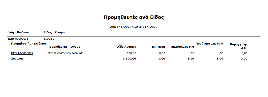 Εκτ - Προμηθευτές, Προμηθευτές ανά Είδος
