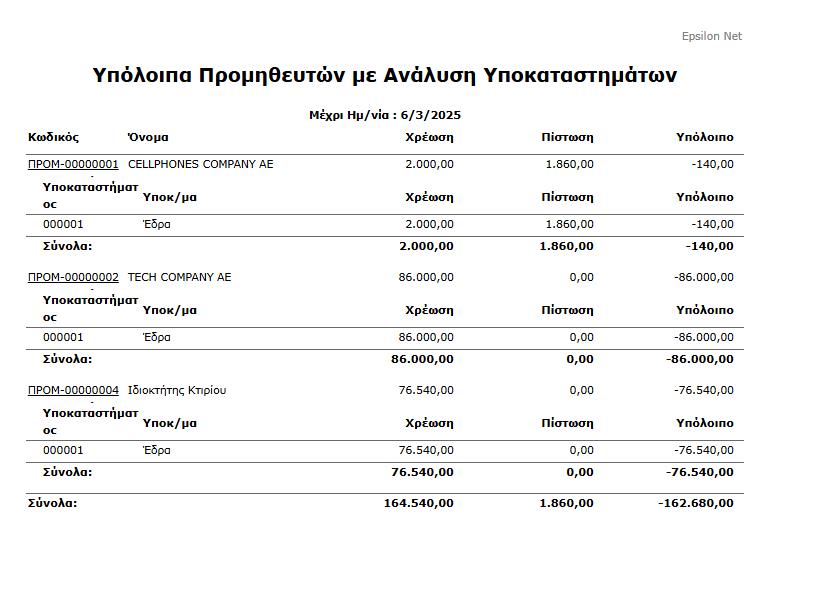 Εκτ - Προμηθευτές, Υπόλοιπο Προμηθευτή με αναλ υποκ