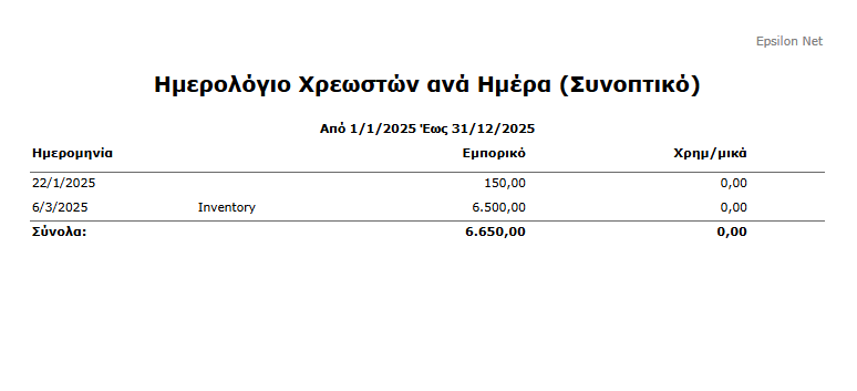 Εκτ- Χρεώστες, Ημερολόγιο ανά Ημέρα Συνοπτικό