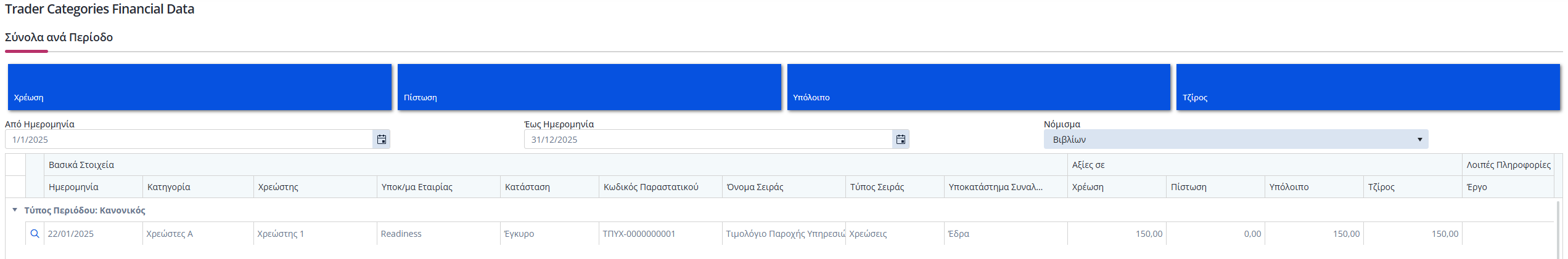 ΟΣΚX - Βασικά, Κινήσεις