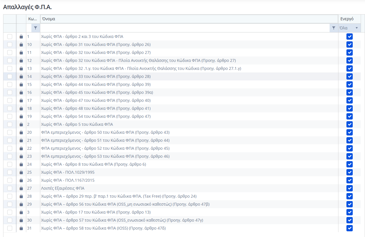 Documentation - Απαλλαγές ΦΠΑ myData