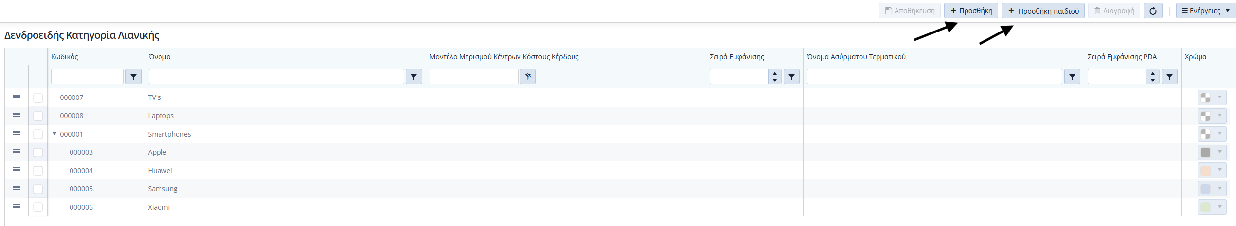 Δενδροειδής Κατηγορίες Λιανικής