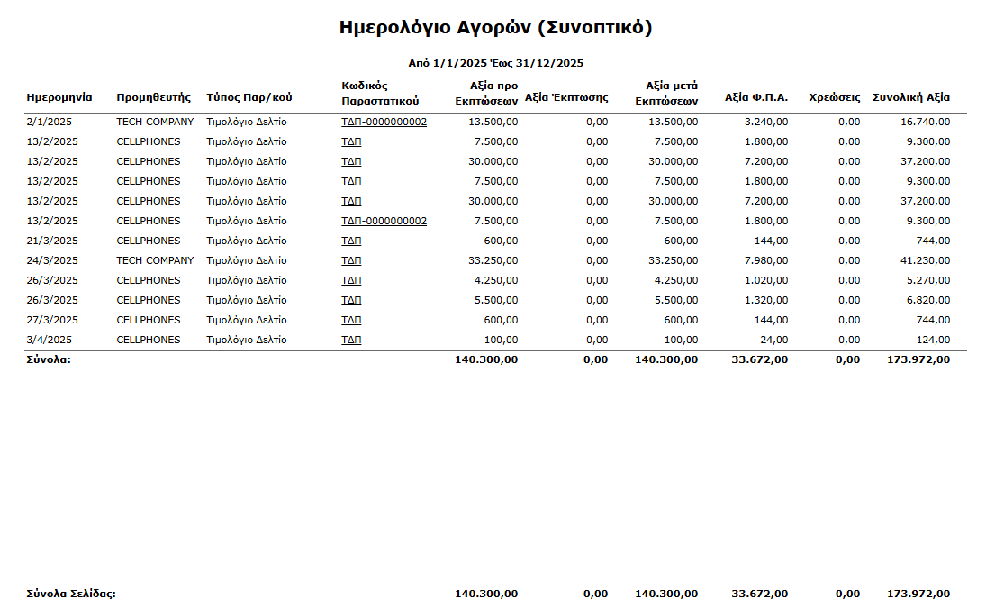 Εκτ - Αγορές - Ημερολόγιο Συνοπτικό