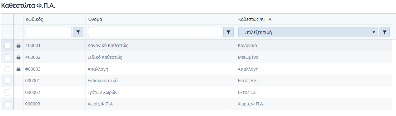 Κλάσεις ΦΠΑ