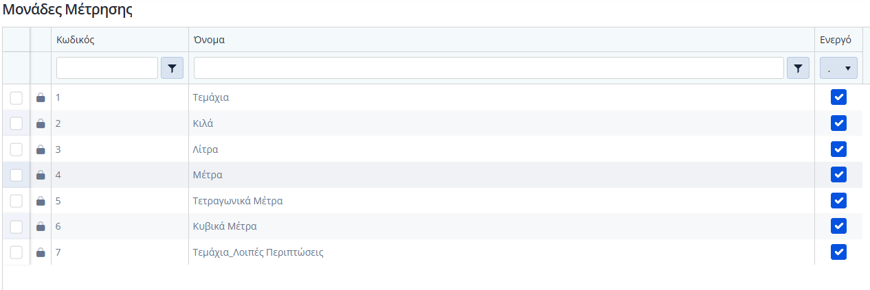 Μονάδες Μέτρησης myData