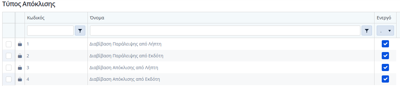 Τύπος Απόκλισης myData