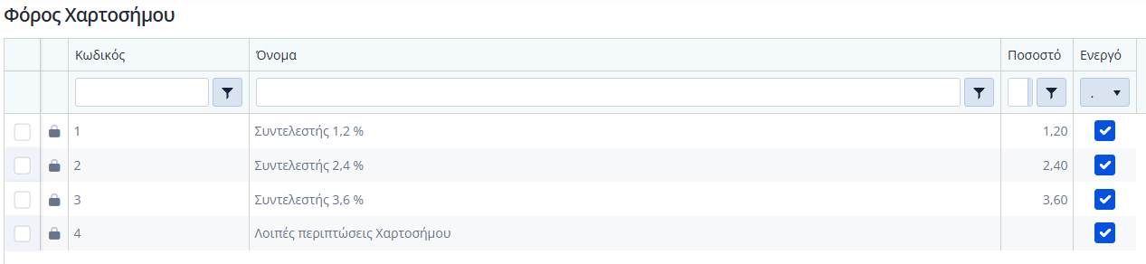 Χαρτόσημα myData