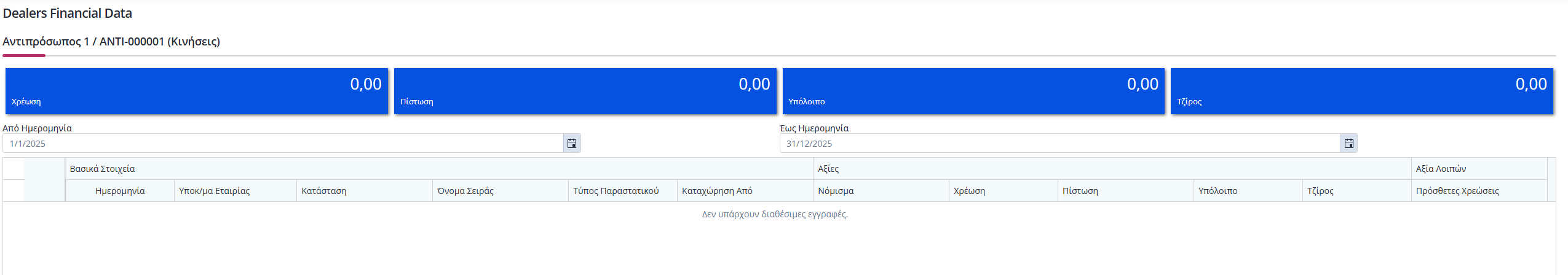 Αντιπρο. - Βασικά - Κινήσεις