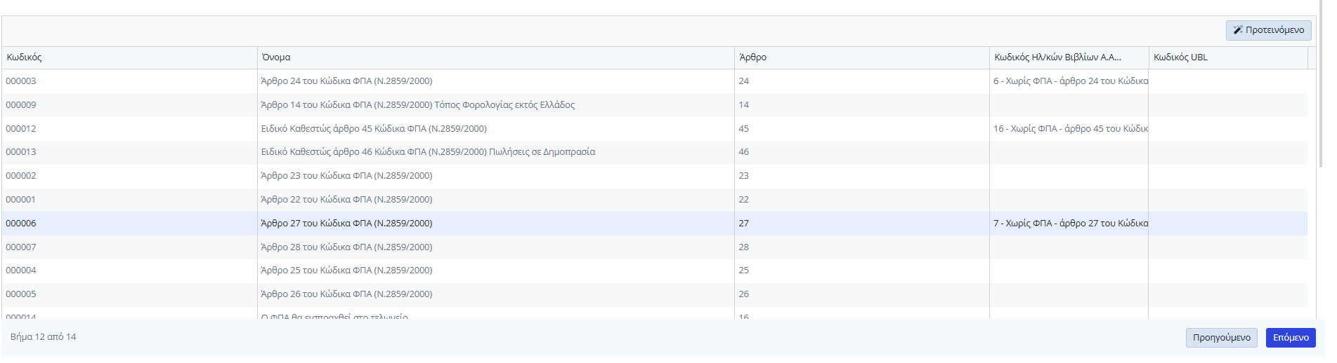 Εύκολος Οδηγός - Βήμα 12