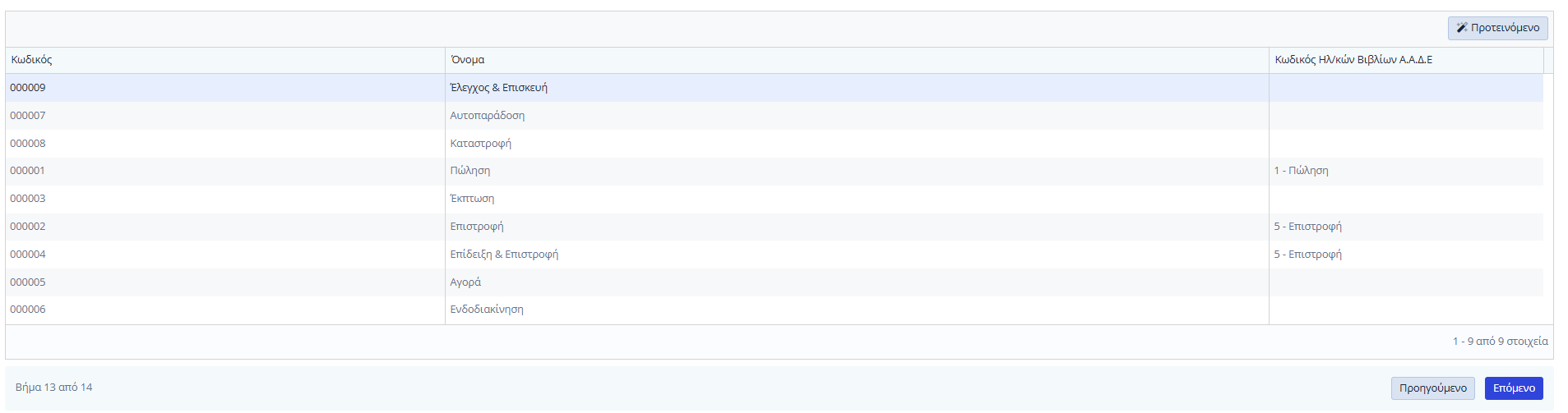 Εύκολος Οδηγός - Βήμα 13