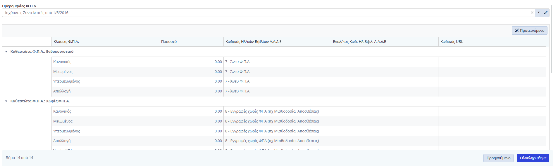 Εύκολος Οδηγός - Βήμα 14
