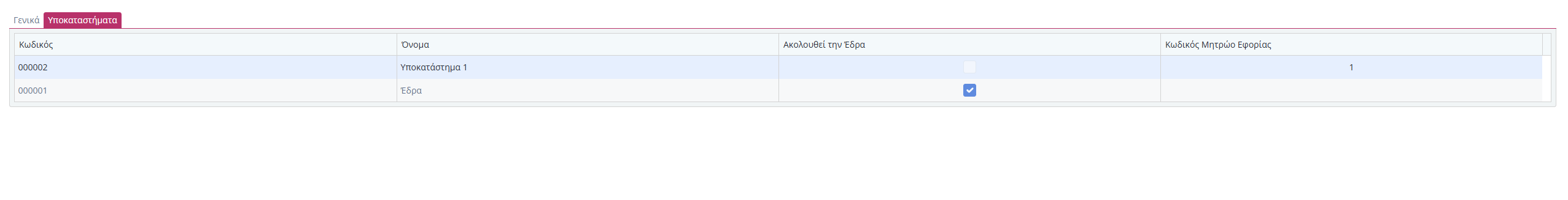 Εύκολος Οδηγός - Βήμα 2 - Υποκαταστήματα