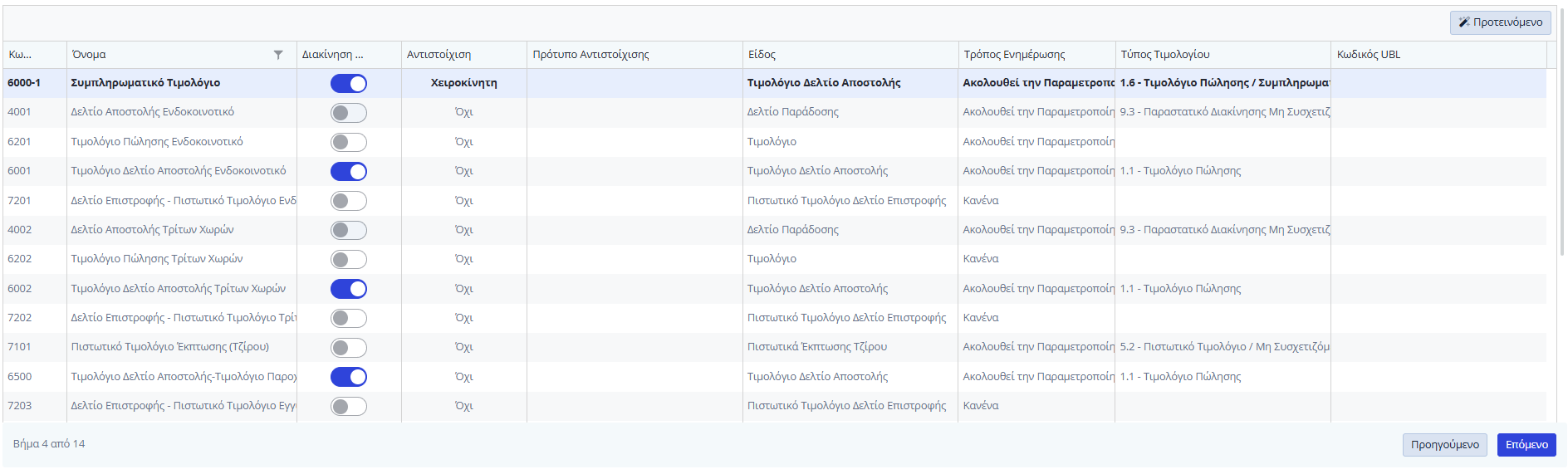 Εύκολος Οδηγός - Βήμα 4