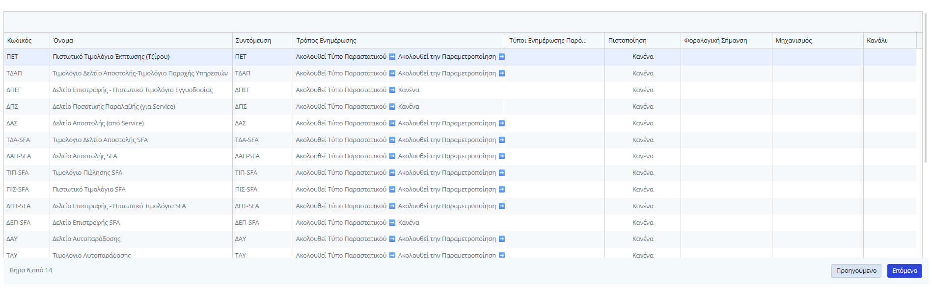 Εύκολος Οδηγός - Βήμα 6